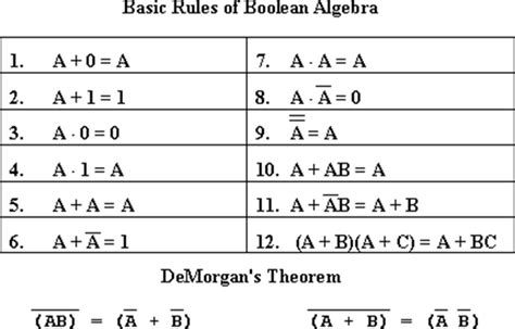 Boolean equation calculator - Half subtractor is a combination circuit with two inputs and two outputs that are different and borrow. It produces the difference between the two binary bits at the input and also produces an output (Borrow) to indicate if a 1 has been borrowed. In the subtraction (A-B), A is called a Minuend bit and B is called a Subtrahend bit.